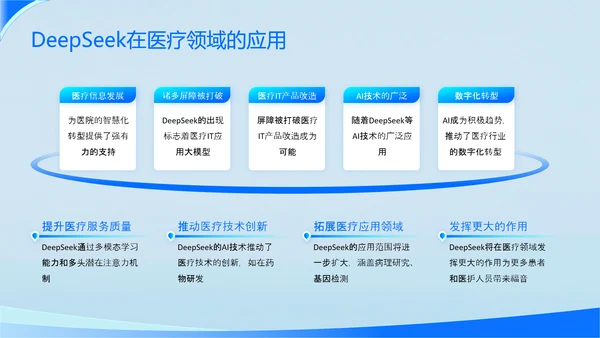 浅蓝色科技风DeepSeek应用场景变革PPT