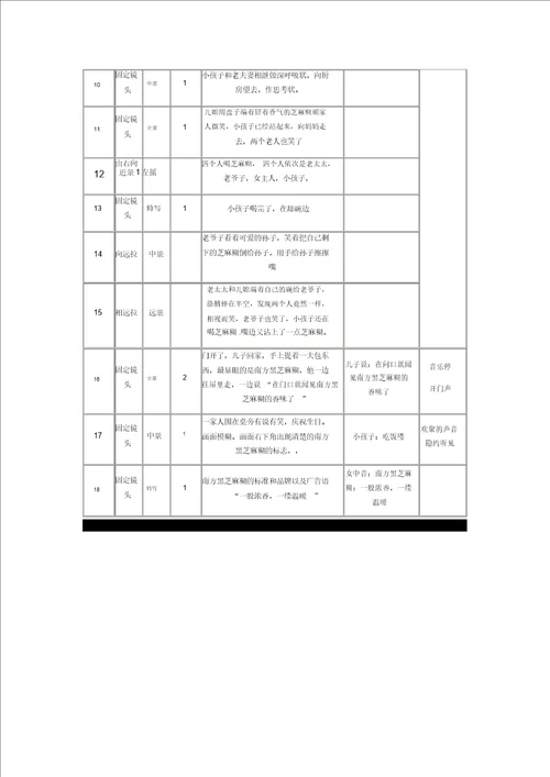 分镜头剧本参考格式