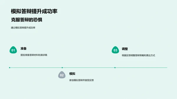 答辩技巧讲座PPT模板