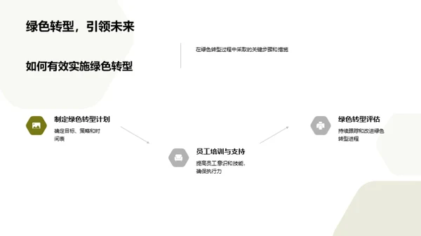 绿色转型：挑战与突破