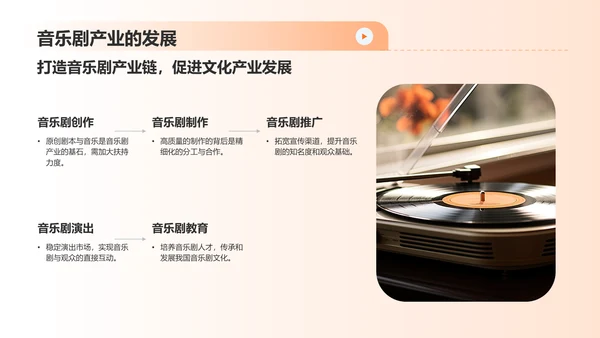 橙色音乐剧PPT模板