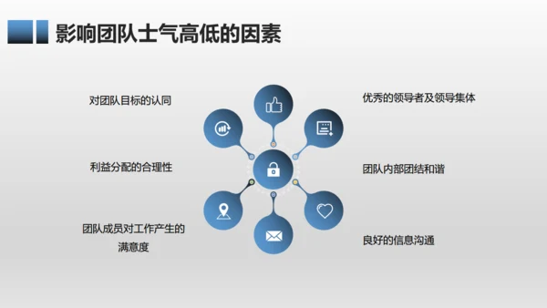 有效团队管理培训通用PPT模板
