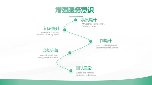 绿色简约大气保险公司工作总结计划动态PPT模板