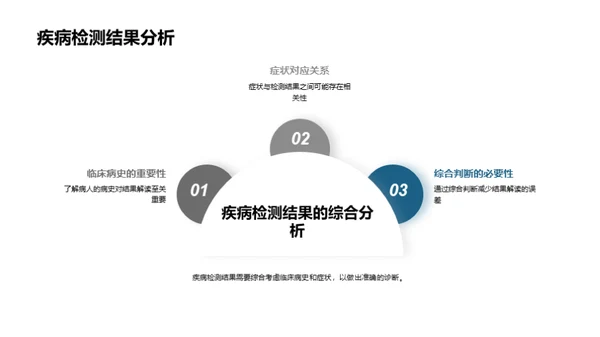 揭秘医学实验室