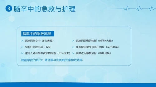 脑卒中急救护理中风急救中风预防中风护理PPT课件