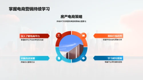 房产电商营销全解析