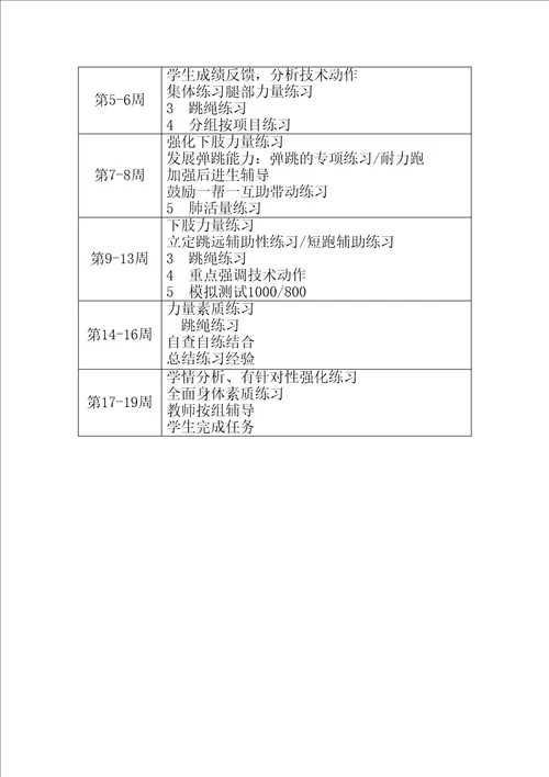 九年级体育中考训练计划