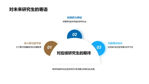 哲学研究之旅