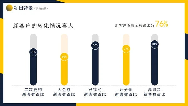 商务拼色简约实景经营分析报告书PPT模板