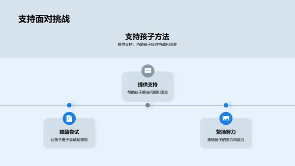 教育中的家长力量