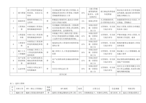 工作综合计划与绩效考评.docx