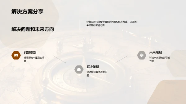 深度探索研究之旅