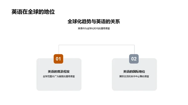 英语：通往全球的桥梁