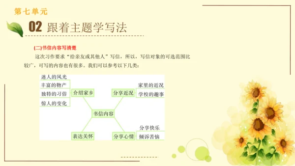 统编版语文四年级上册2024-2025学年度第七单元习作： 写信（课件）