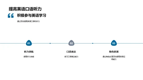 英语学习与应用探究