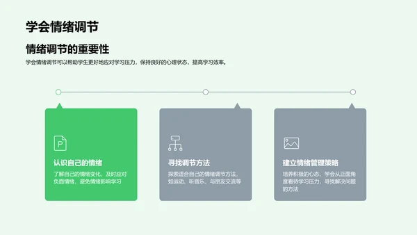 学习压力应对报告PPT模板