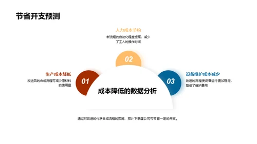 化学创新季度成果