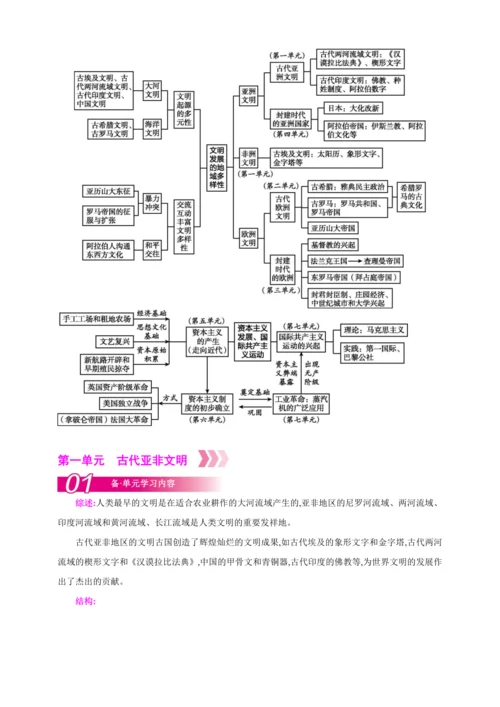 【2024秋统编九上历史精讲课堂（教案+素材）】第1课 古代埃及  课件