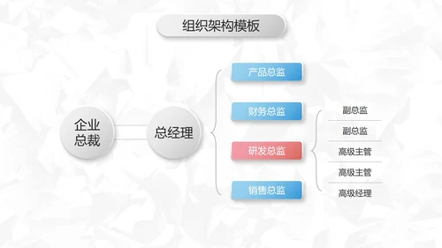 微立体商务几何公司企业组织架构图PPT模板