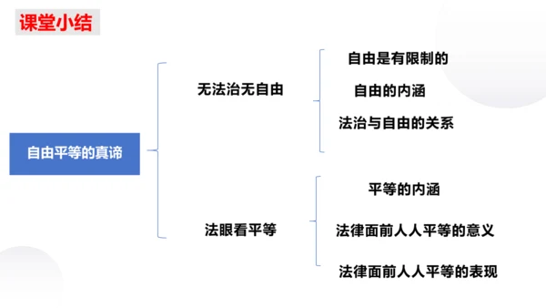 7.1 自由平等的真谛课件(共21张PPT)