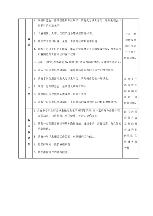 火锅店人员组织架构图和人员定编标准