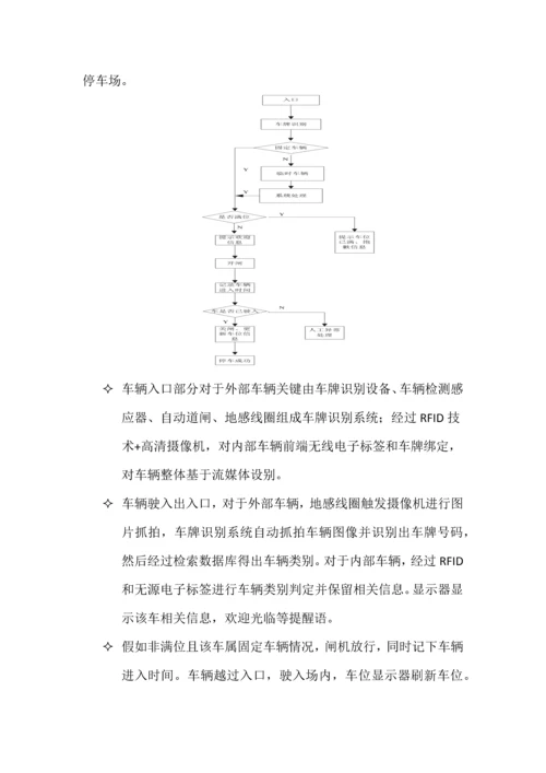 星网安防智慧小区智能化综合解决专项方案.docx