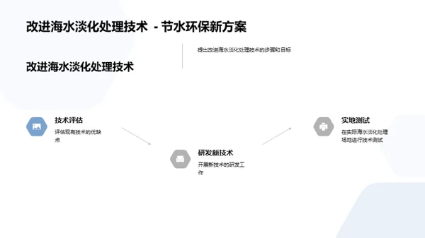 海水淡化创新之路