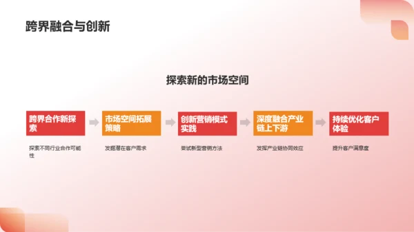 红色渐变年度营销总结PPT模板