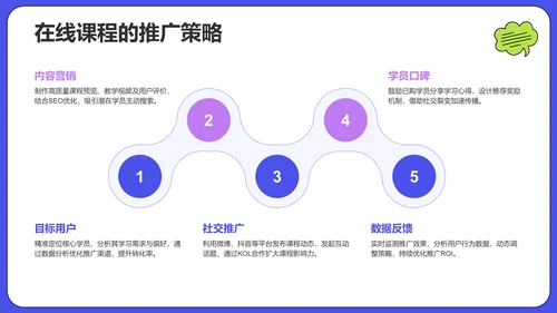 蓝色插画风学术汇报PPT