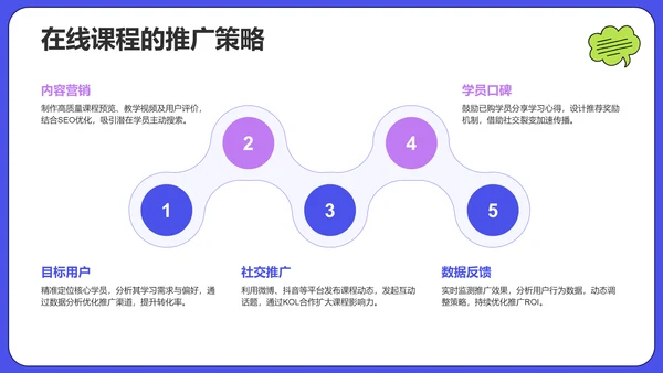 蓝色插画风学术汇报PPT