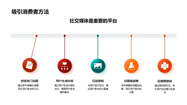 春节商机先知者