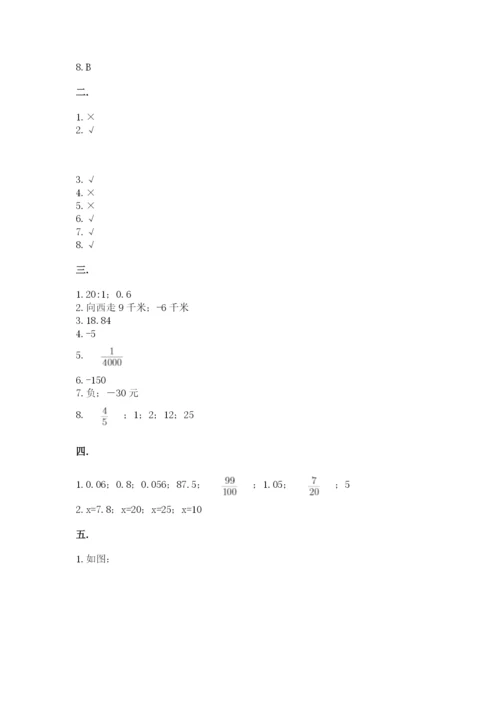 山东省济南市外国语学校小升初数学试卷及答案（夺冠系列）.docx