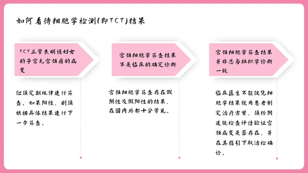 女性健康知识讲座PPT模板