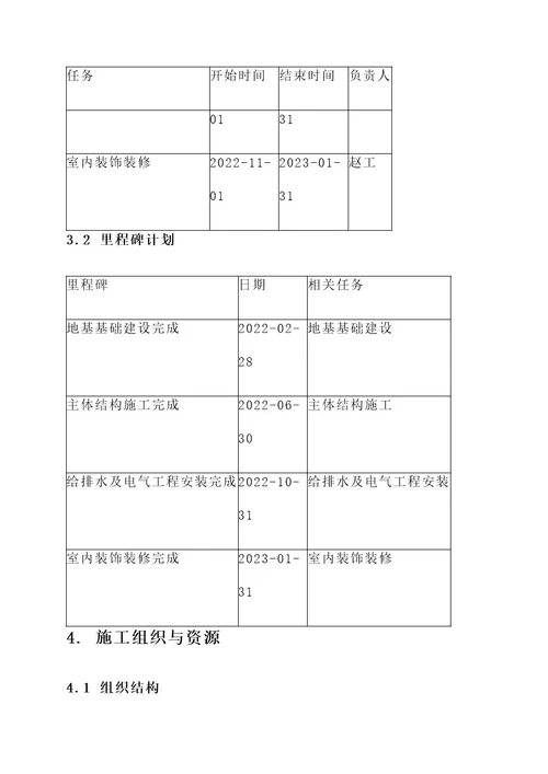 施工方项目策划书