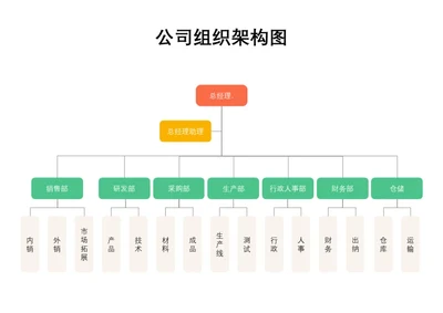 彩色简约公司组织架构图