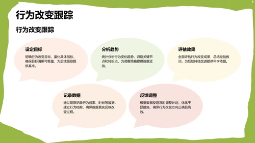 绿色卡通风格教育培训PPT模板
