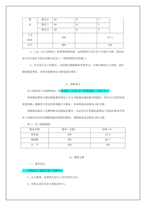 科技有限公司经营层与员工持股专题方案.docx