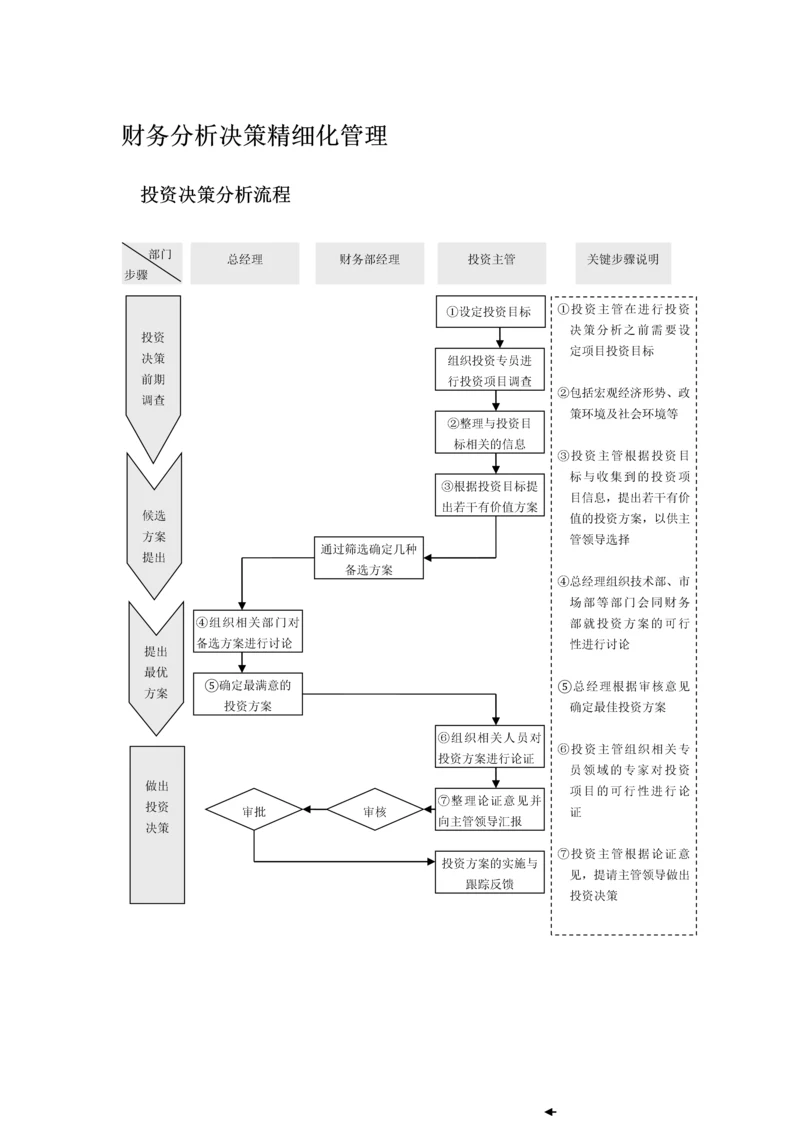 财务分析决策精细化管理.docx