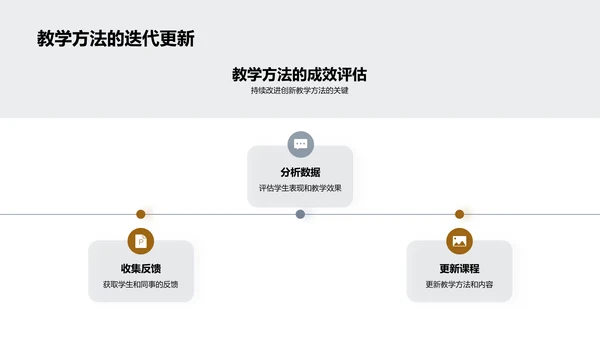 管理学创新教学探索