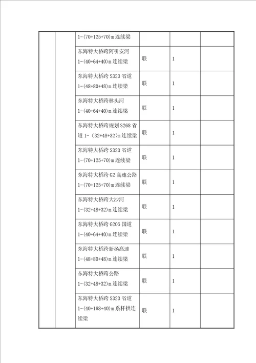 项目施工管理规划