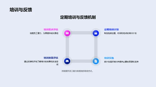 提升餐饮管理效能