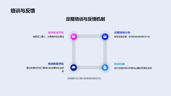 提升餐饮管理效能