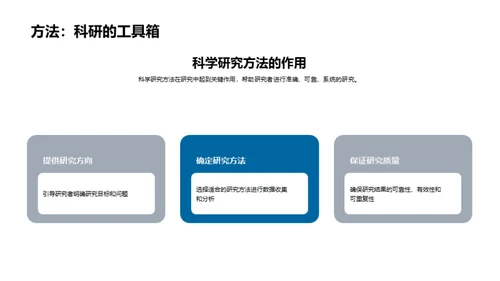 掌握研究方法