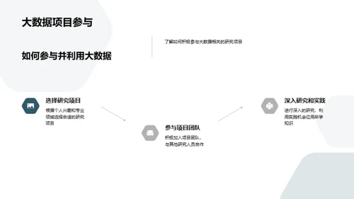 大数据 理论与实践