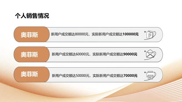 商务风白金色年终总结PPT