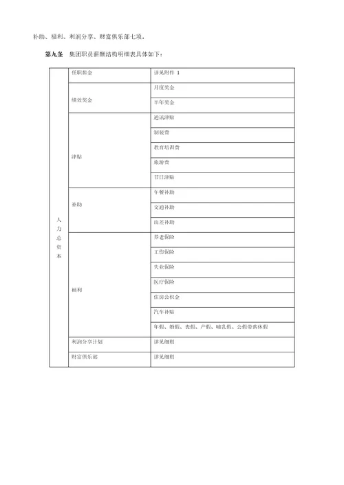 工程公司薪酬管理制度方案