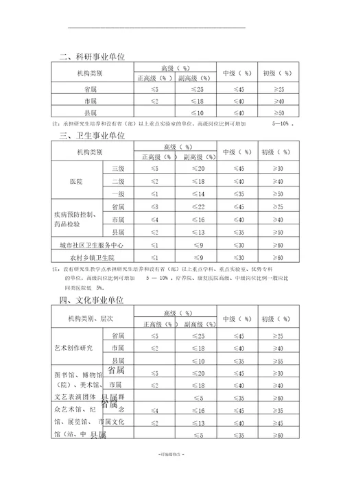 职称比例标准