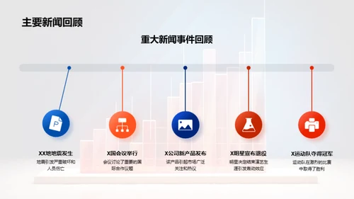 新闻编辑部成长指南