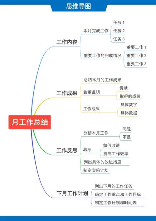 通用月工作总结思维导图