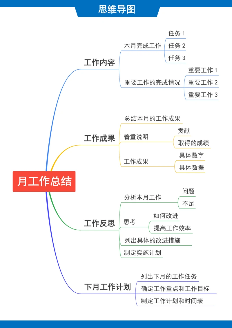 通用月工作总结思维导图